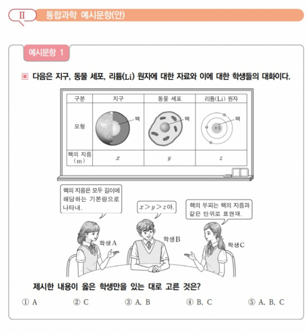 ▲해당 예시문항은 다양한 과학 분야에서 핵과 관련된 사례를 비교하여 규모, 기본량, 단위에 대한 개념을이해하는지 평가하는 문항이다. 정답은 ③번이다. (교육부)