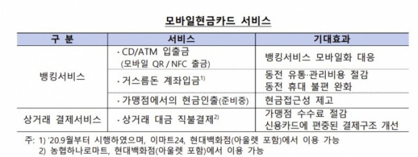 (한국은행)