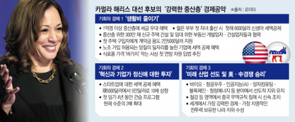 ▲사진은 민주당 대선 후보인 카멀라 해리스 부통령이 25일(현지시간) 미 대선 경합주인 펜실베이니아주 피츠버그의 경제클럽에서 자신의 경제 관련 공약을 소개하는 연설을 하고 있다. 피츠버그(미국)/AFP연합뉴스