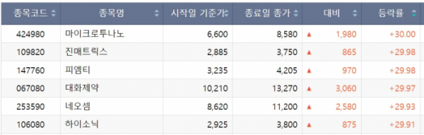 (출처=한국거래소)