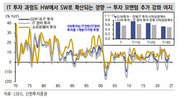 (출처=신한투자증권)