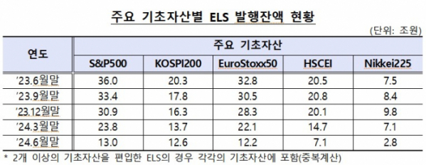 (출처=금융감독원)