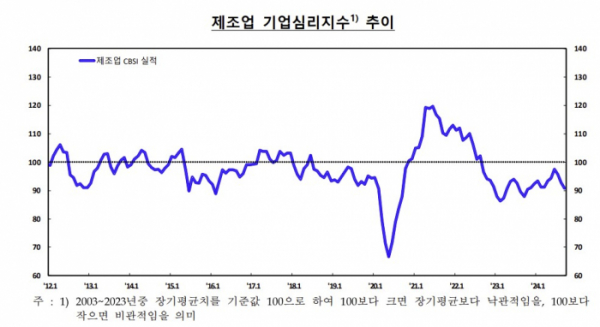 (한국은행)