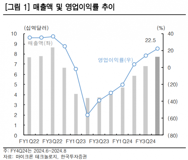 (출처=한국투자증권)