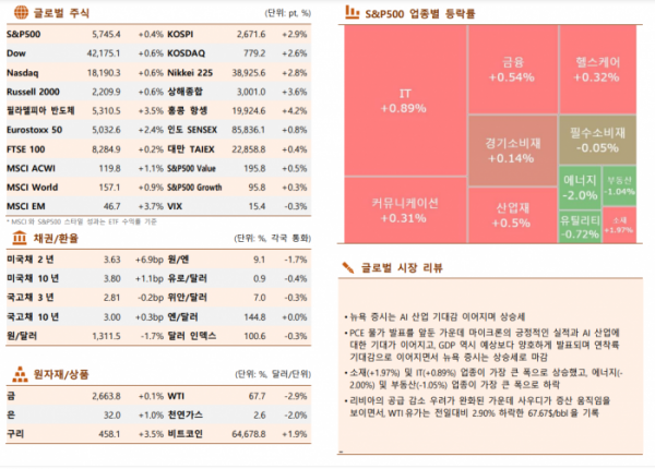 ▲이미지를 클릭하면 확대해서 볼 수 있습니다. (출처=한국투자증권)