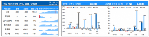 ▲이미지를 클릭하면 확대해서 볼 수 있습니다. (출처=유안타증권)