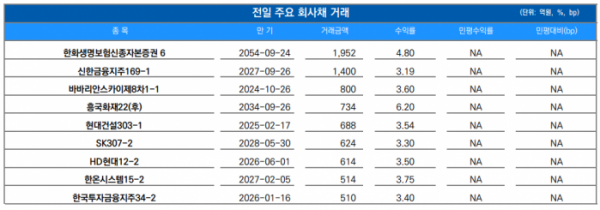 ▲이미지를 클릭하면 확대해서 볼 수 있습니다. (출처=유안타증권)