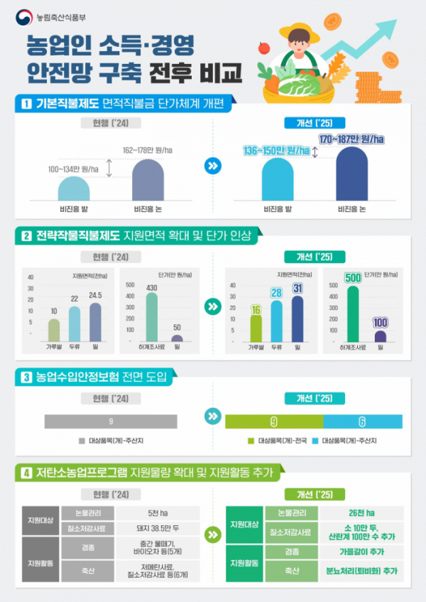 (자료제공=농림축산식품부)