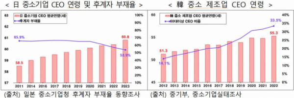 (사진제공=중소벤처기업부)