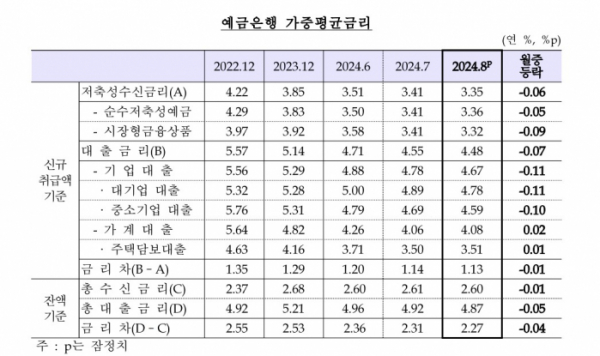 (한국은행)