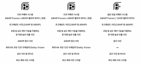 ▲아이폰16시리즈 스펙 비교. 왼쪽부터 아이폰16프로맥스, 아이폰16프로, 아이폰16의 카메라 세부 정보 (사진-애플 공식홈페이지)