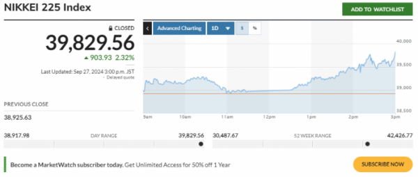 ▲▲일본증시 닛케이225 평균 주가 추이. 27일 종가 3만9829.56. 출처 마켓워치