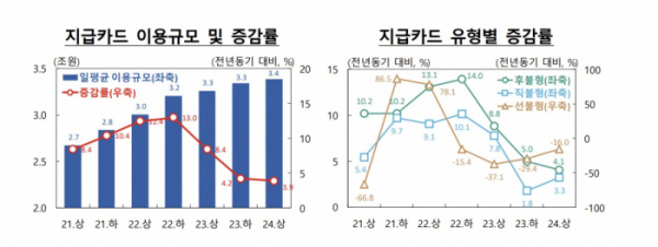 (한국은행)