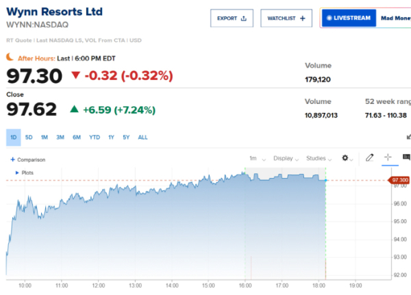 ▲출처 CNBC