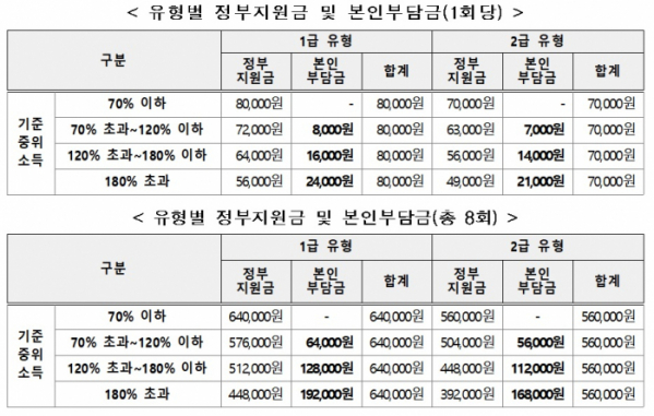 (자료=보건복지부)