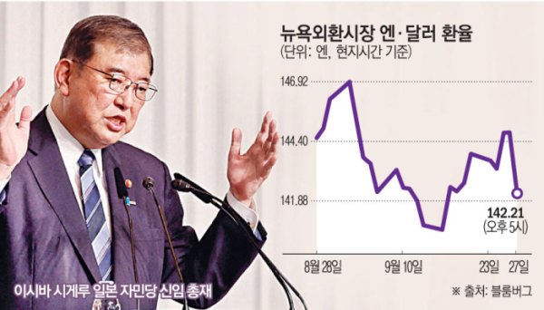 ▲사진은 이시바 시게루 일본 자민당 총재 당선인이 27일 도쿄에서 선거 후 기자회견을 하고 있다. 도쿄(일본)/로이터연합뉴스