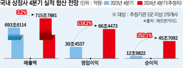 ▲그래픽=신미영 기자 win8226@