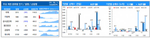 ▲이미지를 클릭하면 확대해서 볼 수 있습니다. (출처=유안타증권)