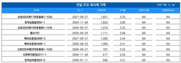 ▲이미지를 클릭하면 확대해서 볼 수 있습니다. (출처=유안타증권)