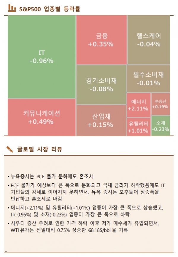 ▲이미지를 클릭하면 확대해서 볼 수 있습니다. (출처=한국투자증권)