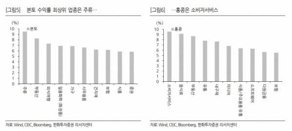 (출처=한화투자증권)