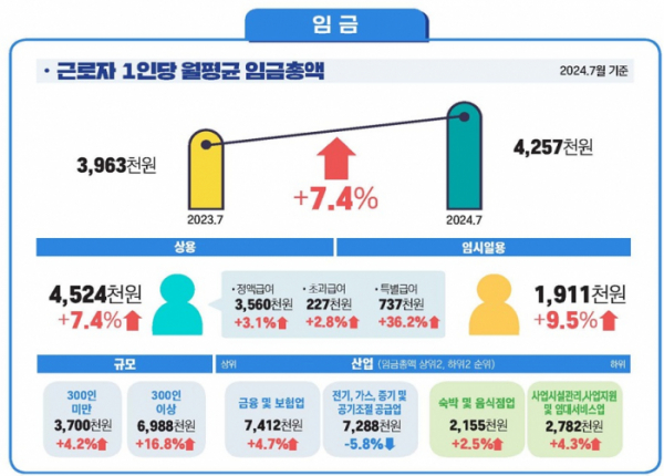 (자료=고용노동부)