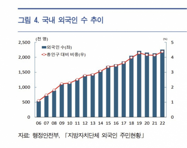 (한국은행)