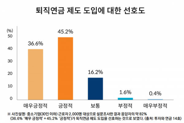 (미래에셋투자와연금센터)