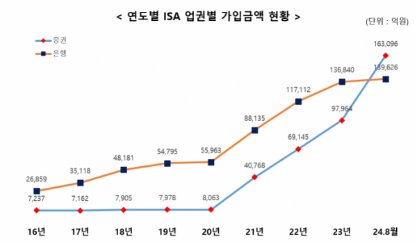 (출처=금융투자협회)