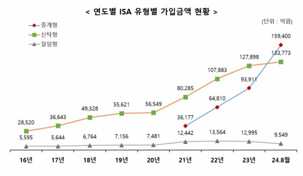 (출처=금융투자협회)