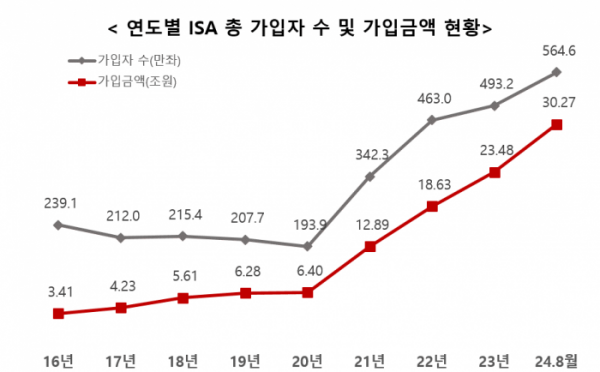 (출처=금융투자협회)