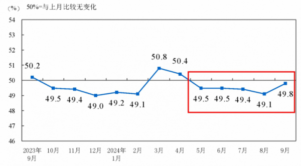 (출처 중국국가통계국)