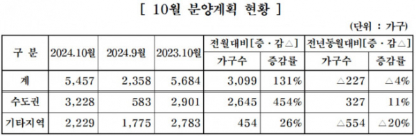 (자료제공=대한주택건설협회)