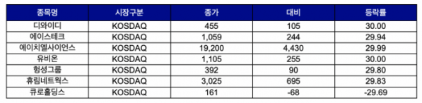 (출처=한국거래소)