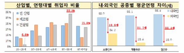 (자료제공=국토교통부)