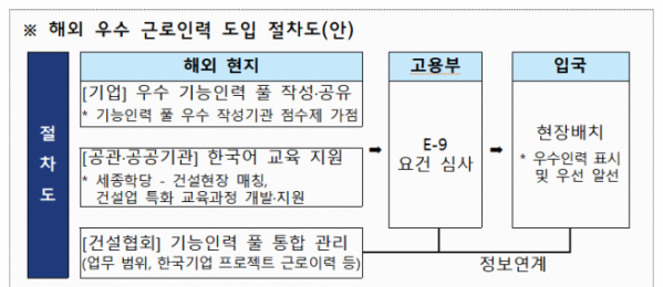 (자료제공=국토교통부)