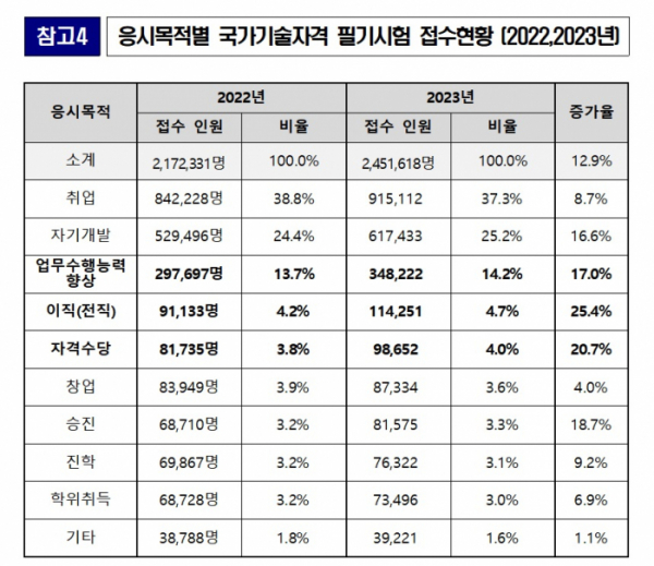 (자료=한국산업인력공단)