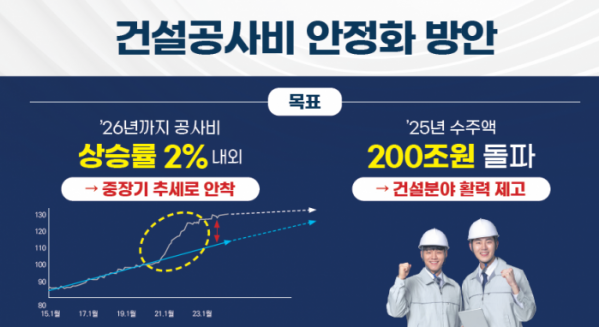 ▲건설공사비 안정화 방안. (자료제공=국토교통부)