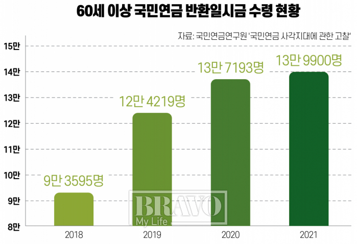 (인포그래픽=유영현 에디터)