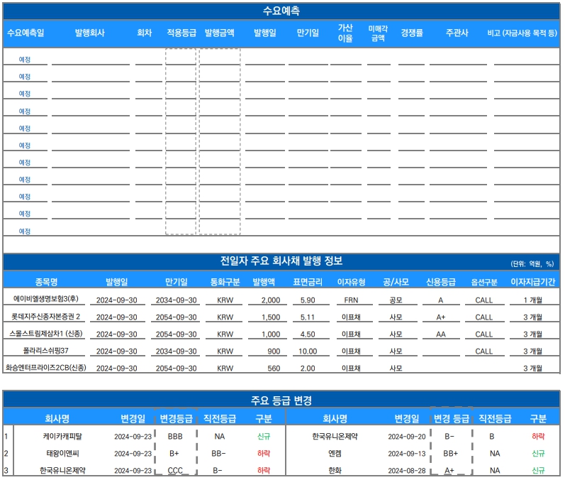 ▲이미지를 클릭하면 확대해서 볼 수 있습니다. (출처=유안타증권)