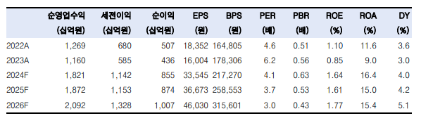 (출처=한국투자증권)