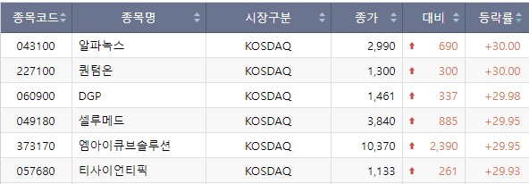 (출처=한국거래소)