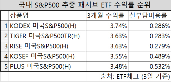 ▲출처=ETF체크