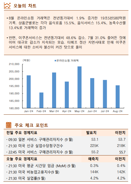 ▲이미지를 클릭하면 확대해서 볼 수 있습니다. (출처=한국투자증권)