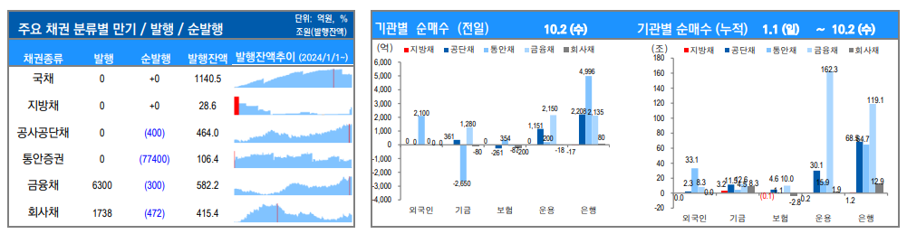 ▲이미지를 클릭하면 확대해서 볼 수 있습니다. (출처=유안타증권)