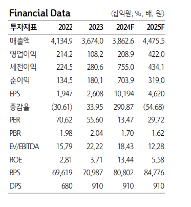 (출처=하나증권)