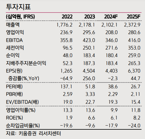 (출처=키움증권)