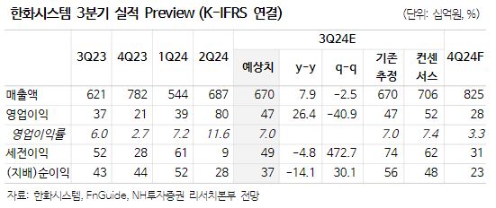 (출처=NH투자증권)