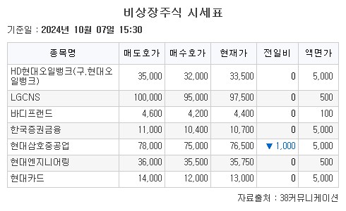 (출처=38커뮤니케이션)