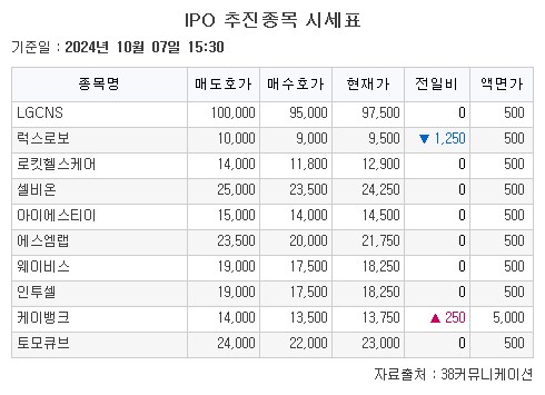 (출처=38커뮤니케이션)